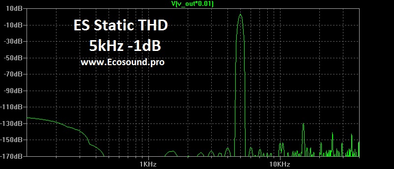 ES Static THD 5kHz -1dB